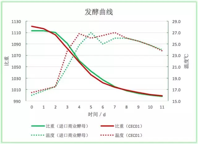 中国本土的酵母资源研究和优良酵母菌的产业化研发